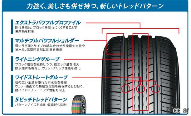 YOKOHAMA BluEarth-ES ES32 175/65R15 84S すべてコミコミ4本SET YOKOHAMA BluEarth-ES ES32 175/65R15 84S すべてコミコミ4本SET