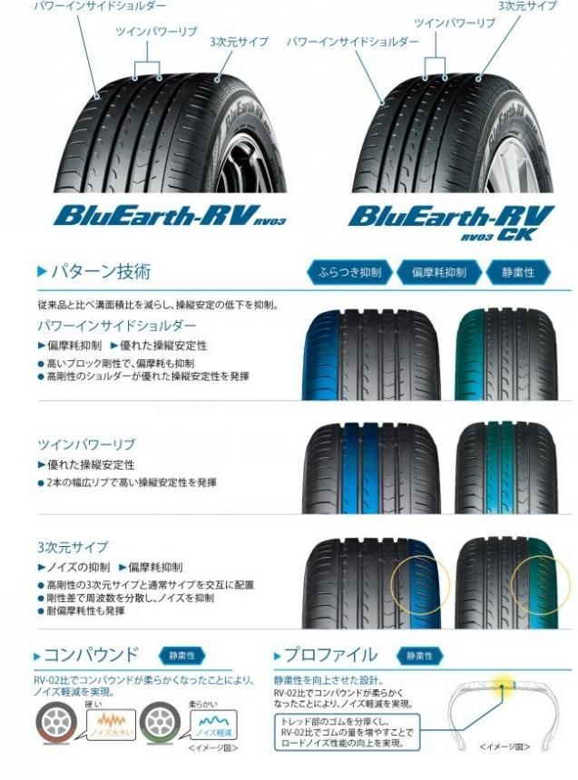 ヨコハマタイヤ BluEarth-RV RV03 CK 155/65R14 75H すべてコミコミ４本セット