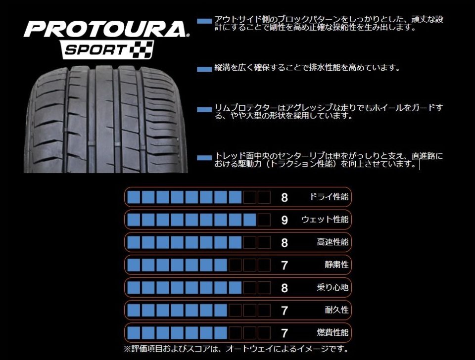 DAVANTI PROTOURA SPORT 235/40R18.Z 95Y XL すべてコミコミ４本セット価格