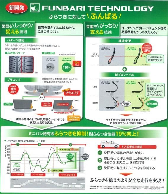 ダンロップ エナセーブ RV505 195/60R16 89H すべてコミコミ4本SET価格！！