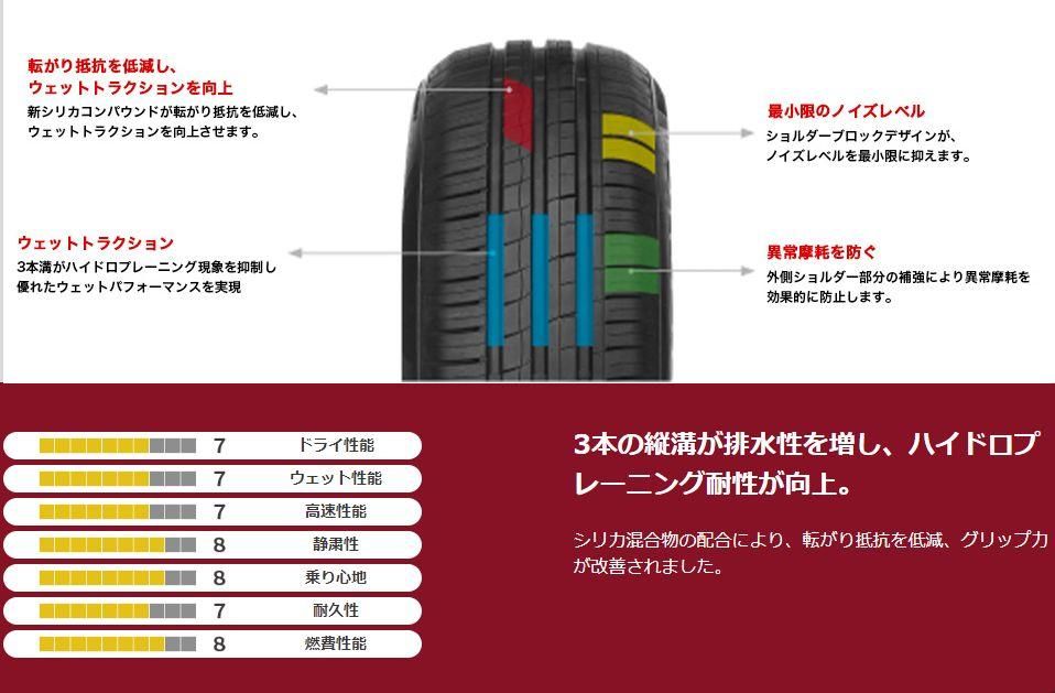 MINERVA 209 165/60R15 81T XL すべてコミコミ4本セット価格 MINERVA 209 165/60R15 81T XL すべてコミコミ4本セット価格