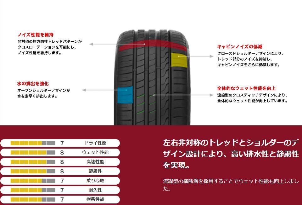 MINERVA F205 245/40R17.Z 95W XL すべてコミコミ4本セット価格 MINERVA F205 245/40R17.Z 95W XL すべてコミコミ4本セット価格