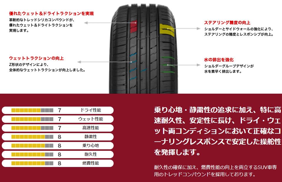 MINERVA ECOSPEED2 SUV 215/60R17 100V XL すべてコミコミ４本セット価格