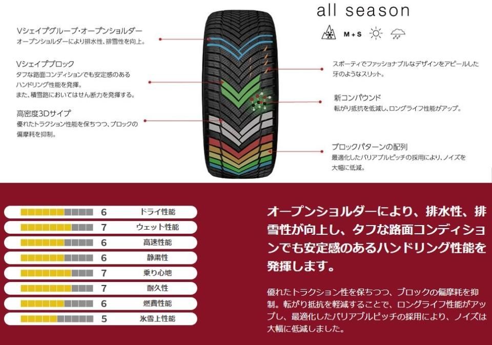オールシーズンタイヤ】MINERVA ALL SEASON MASTER 175/70R14