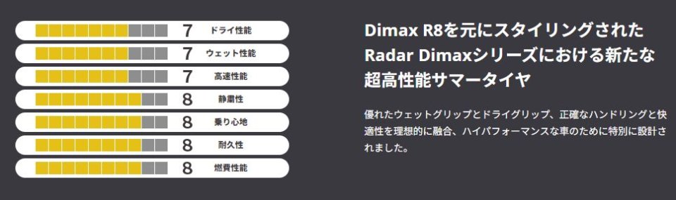 RADAR Dimax R8+ 245/45R20 103Y XL すべてコミコミ４本セット価格