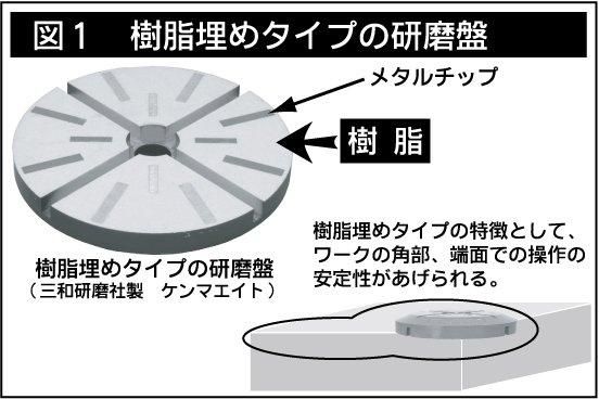 ケンマエイト 5インチ 125mm #50～400 (アルミ盤) 三和研磨工業