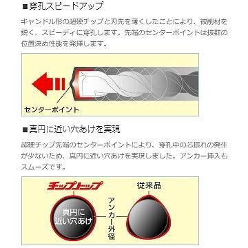 8.3mm SDS チップトップビット ユニカ - 石材工具・墓所用品プロ 8.3mm SDS チップトップビット ユニカ - 石材工具・墓所用品プロ