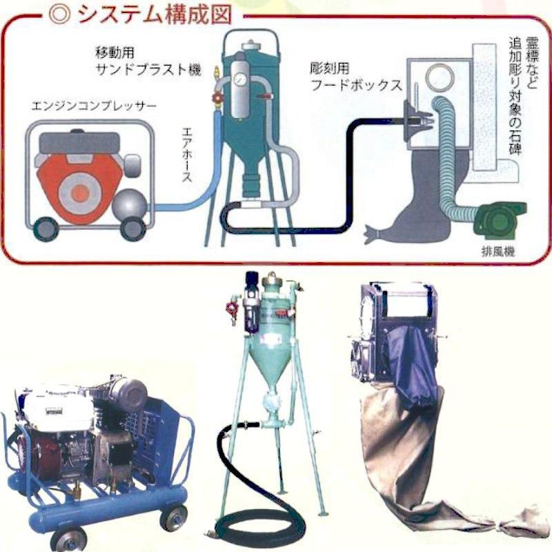 ハンドミニブラスト機 スリーエス型 関西特殊機械 - 石材工具