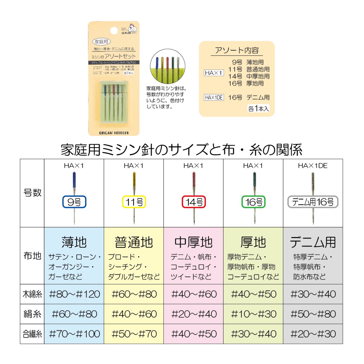 サンコッコー 家庭用ミシン針 全4種 薄地 厚地 まきの手芸便