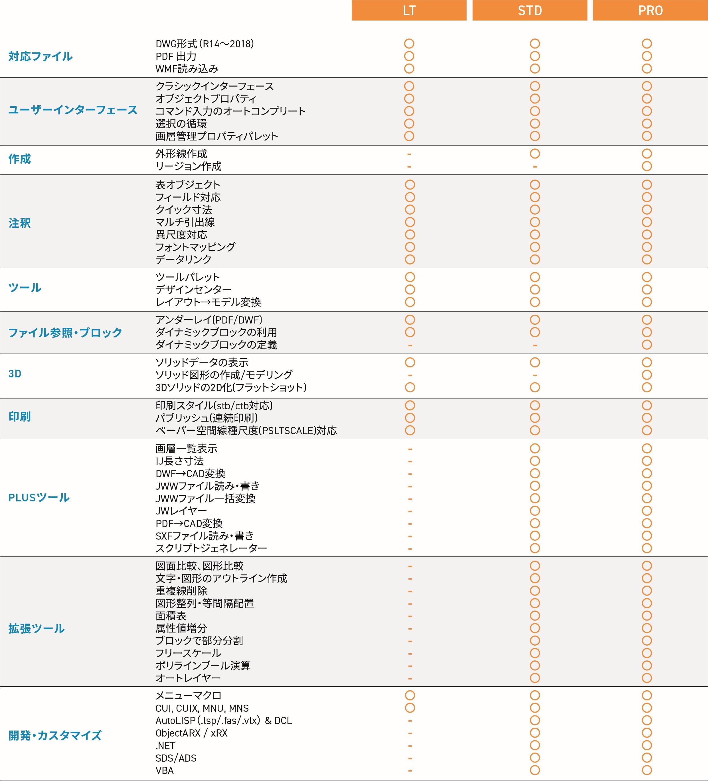 機能比較表