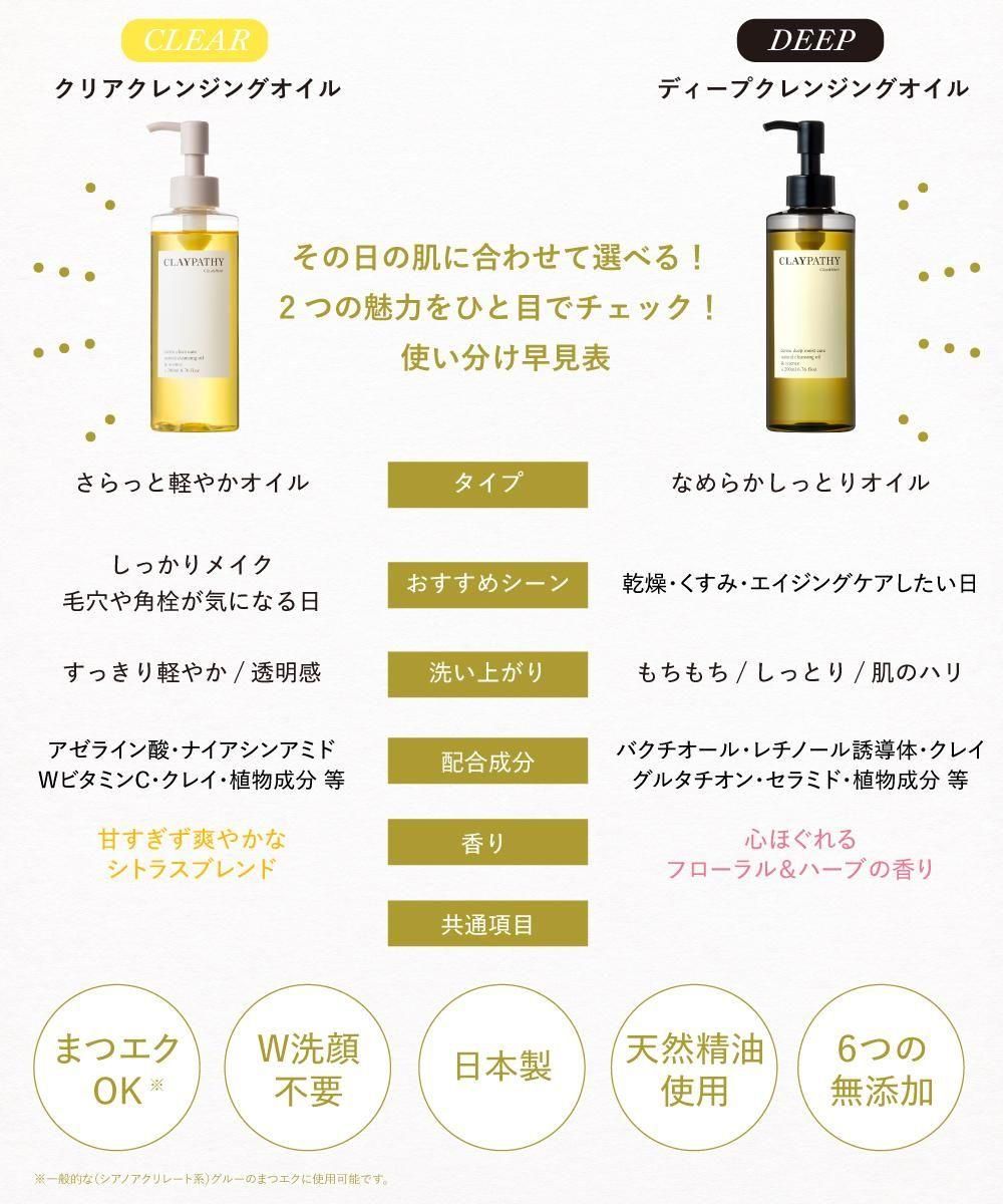 ARTISTRY クレンジングオイル 200ml 2本セット クレンジングオイル：Amway(アムウェイ)Shopping