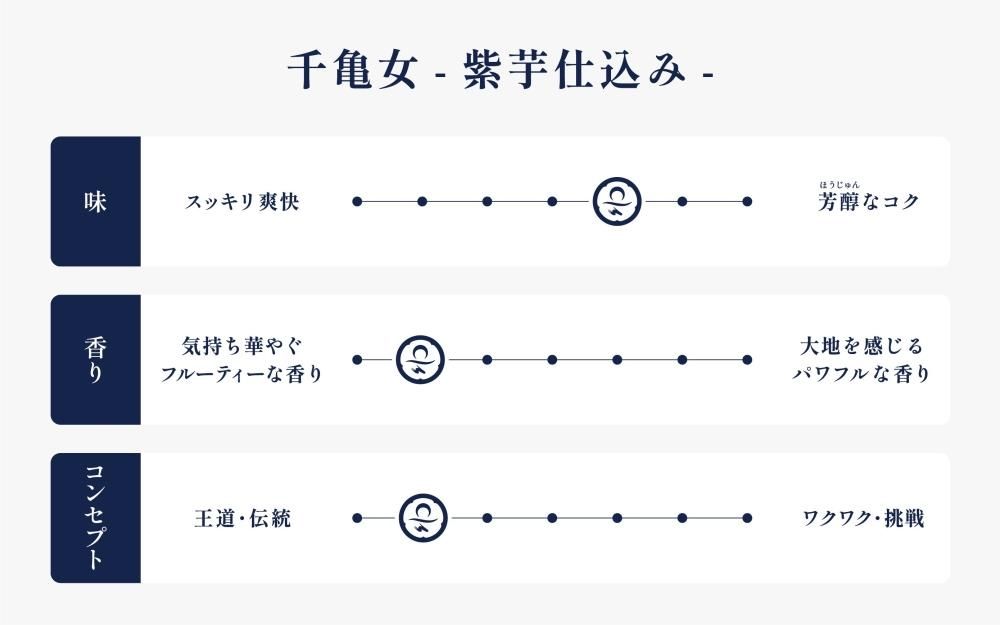 鵵 -Ź-25%720ml