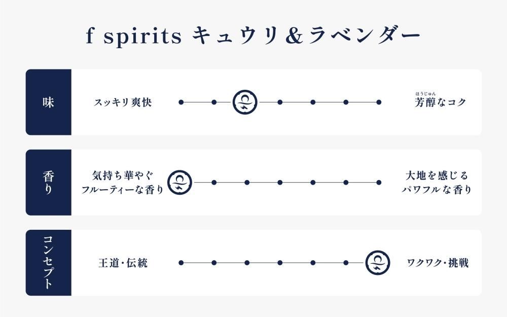 f spirits 奦٥37%500ml
