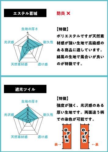 織田信長の親衛隊からの出世頭 佐々成政ののぼり旗