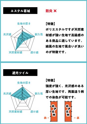 毛利元就モチーフののぼり旗｜周辺の人に優しかった武将の旗は独特なデザイン