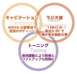 パイラバースト ネオ-PYR BURST NEO - エステ美容商材 卸販売 パイラバースト ネオ-PYR BURST NEO - エステ美容商材 卸販売