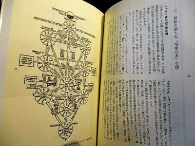 世界の大秘術講話 オカルト科学の真髄を解く 大沼忠弘・山内雅夫・有田忠郎 自由国民社 - 古書 コモド ブックス komodo books  埼玉県川口市 古本 販売・買取 映画/音楽/幻想文学/漫画/劇画/オカルト/芸能/サブカル/美術/建築/写真/思想哲学/民俗文化/人文社会