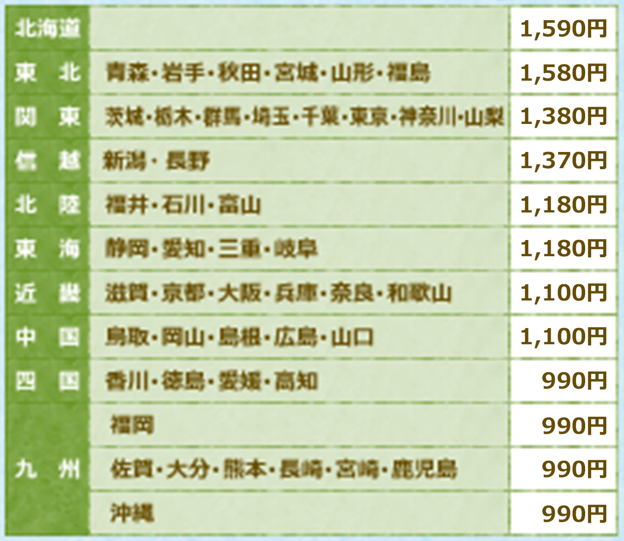 送料の表