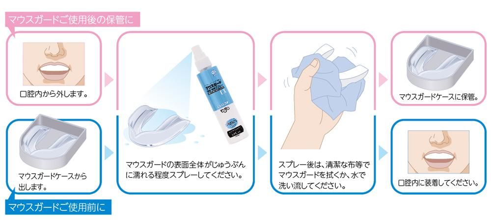 Amazon.co.jp: 【6個セット】アース製薬 マウスガード 除菌
