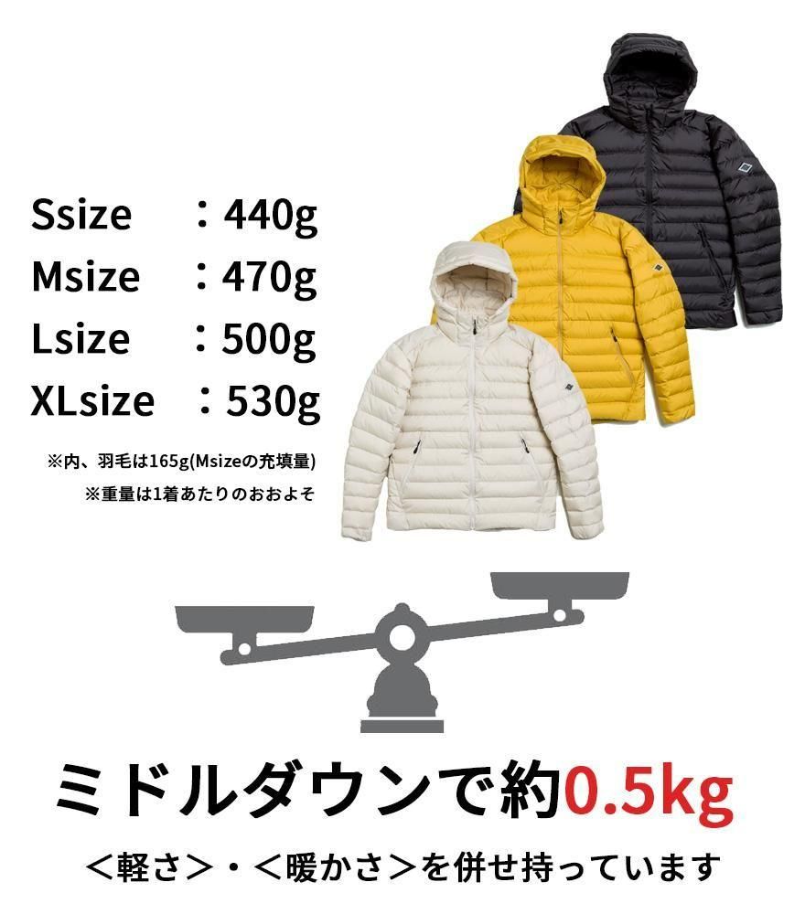 <$otherimg[num].name}>