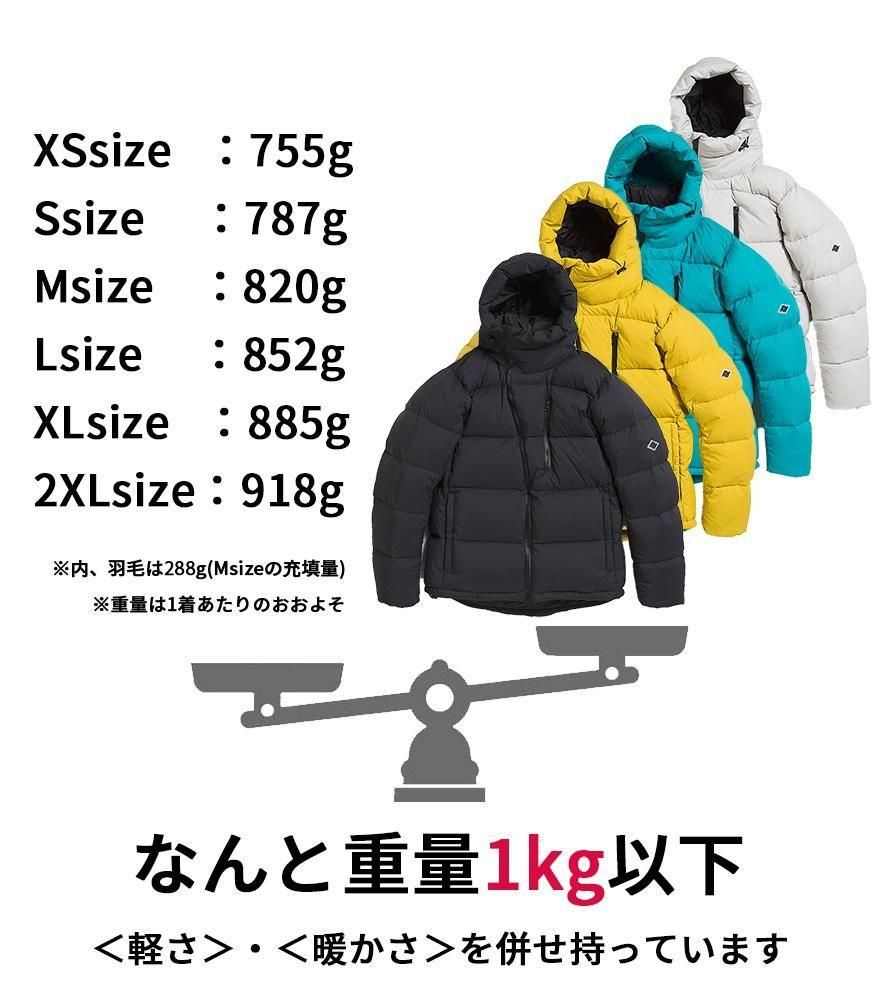 <$otherimg[num].name}>