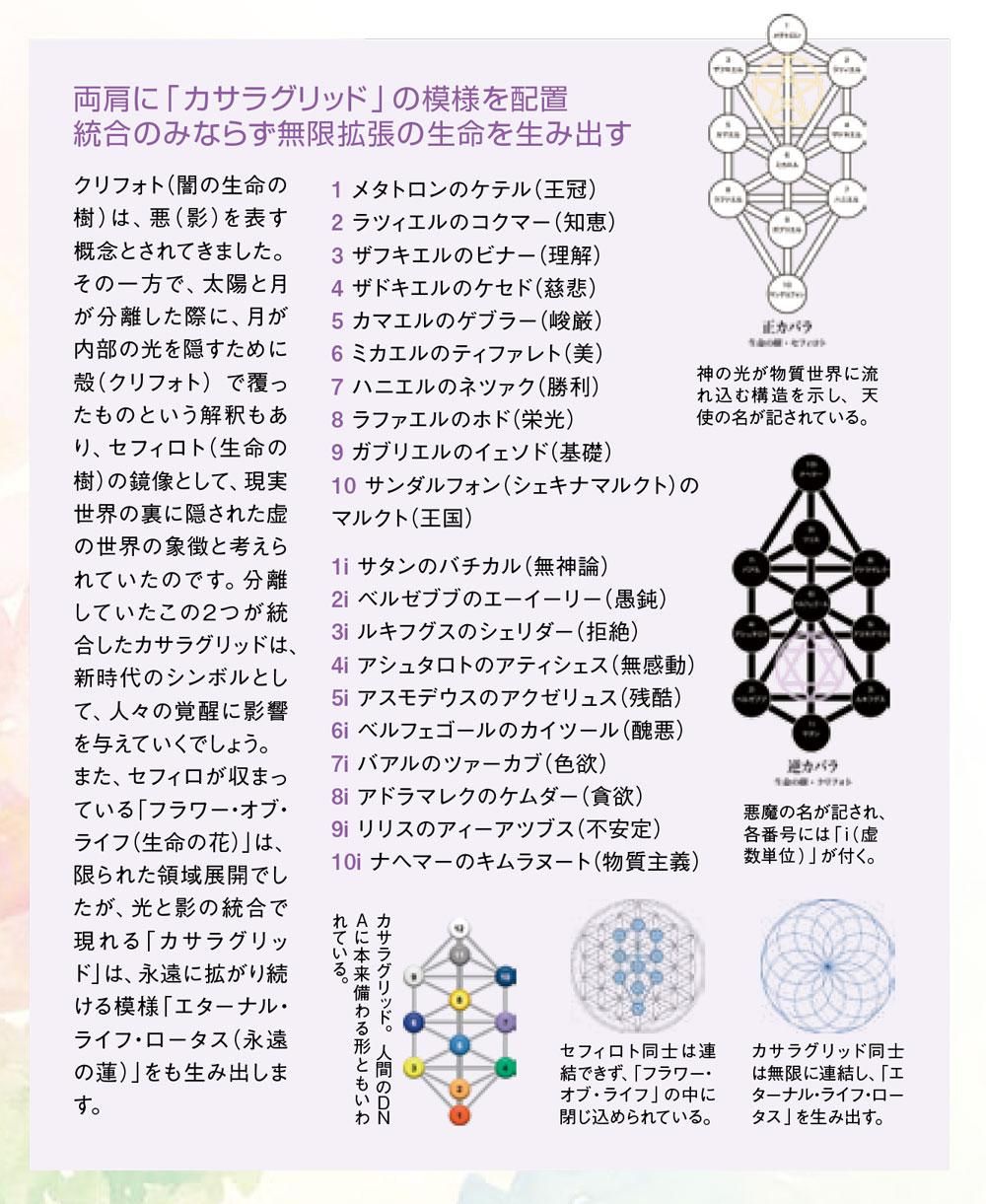 両肩に「カサラグリッド」の模様を配置統合のみならず無限拡張の生命を生み出す