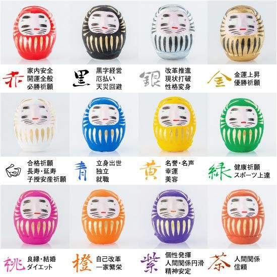 縁起だるま 0 3号6cm 吉田だるま店 高崎だるま製造販売 縁起だるま 0 3号6cm 吉田だるま店 高崎だるま製造販売