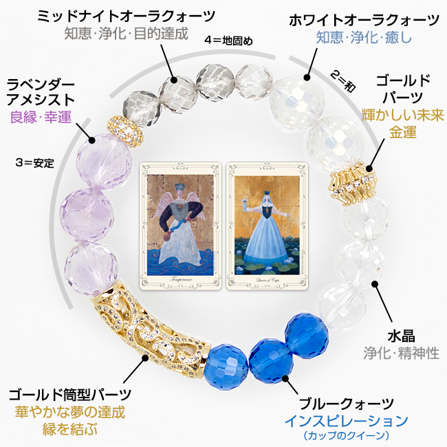 夢を叶える ステラ タロット浄化ブレスレット ステラ薫子公式 ステラセレクトショップ Stella Select Shop