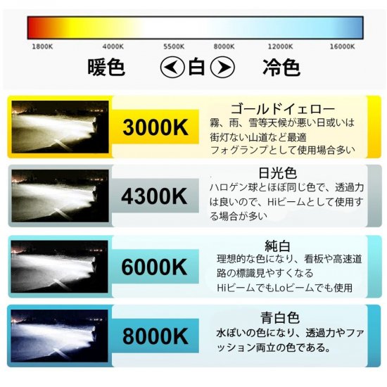 改良版 HIDバルブ D2C D2S D2R 3400ルーメン 純正交換用 耐震 35Ｗ 4300K/6000K/8000K 12V/24V 1年保証  2本セット - 自動車部品｜バイク部品｜格安激安でLED/HIDヘッドライト等を販売