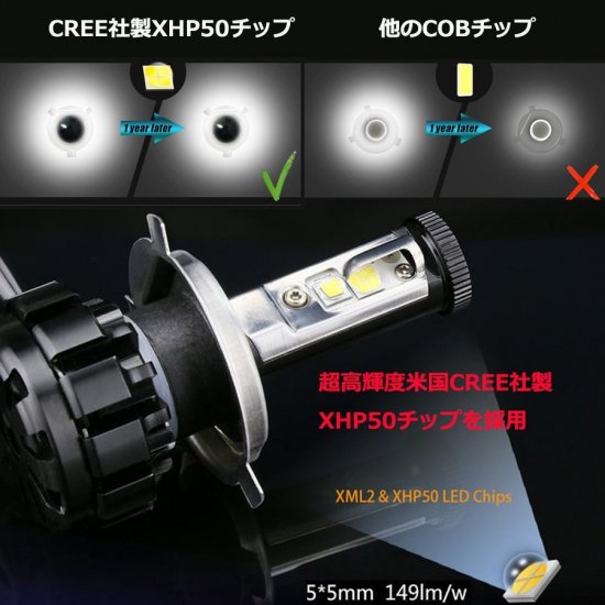 高輝度 ! LEDヘットライト/フォグランプ HB4 高輝度 CREE製 XHP50チップ 19200LM DC12V 車検対応 送料込 VA05