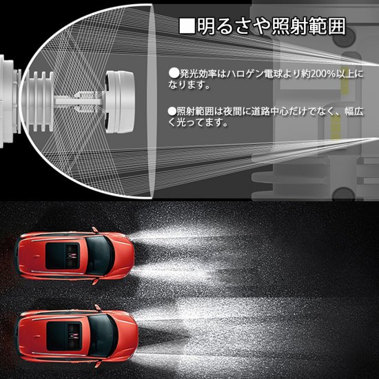 LEDヘッドライト H4 DC12V 80W 16000ルーメン 6000K ホワイト 光軸調整可能 CSP7750チップ 車検対応 2本セット -  自動車部品｜バイク部品｜格安激安でLED/HIDヘッドライト等を販売