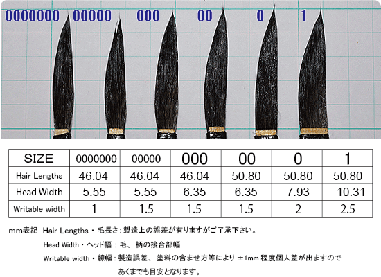 Series 13 Hanson/Mack “King 13” Pinstriping Brush