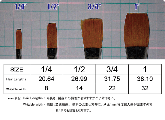 MACKBRUSH SERIES 162 | レタリングブラシ - DAGGER Co. Sign