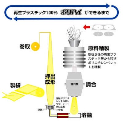 LP-3238BK ݥϥ  0.02  50硡60 6,919(ǹ)