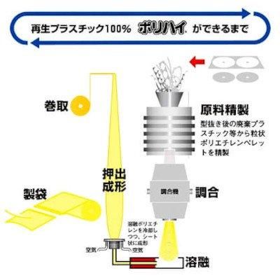 LP-70BL ݥϥ  70L 0.040  10硡30 5,676(ǹ)