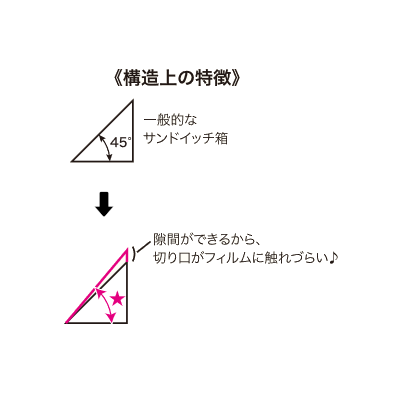 75ѥɥ󥿥åȢ ա500ۡ5010ޡ 22,330(ǹ)