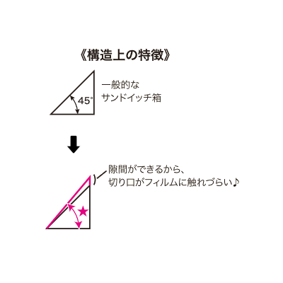 75ѥɥ󥿥åȢ ա500ۡ5010ޡ 18,832(ǹ)