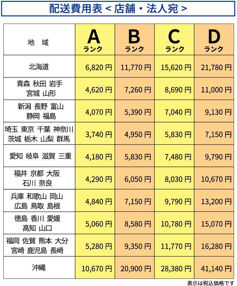 ステンレス 二槽シンク 流し台 幅900×奥行450×高さ800 CHA-2S945 ステンレス 二槽シンク 流し台 幅900×奥行450×高さ800 CHA-2S945