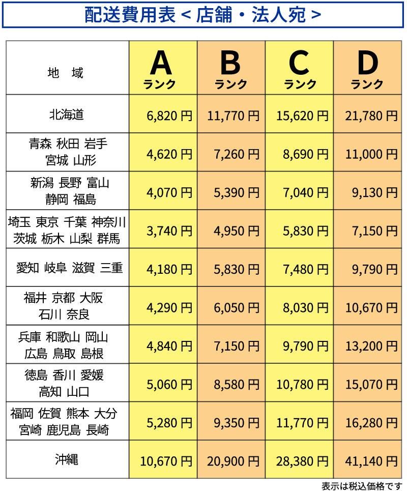 業務用 ステンレス 作業台 幅1800×奥行600×高さ800 CHA-W1860 バック