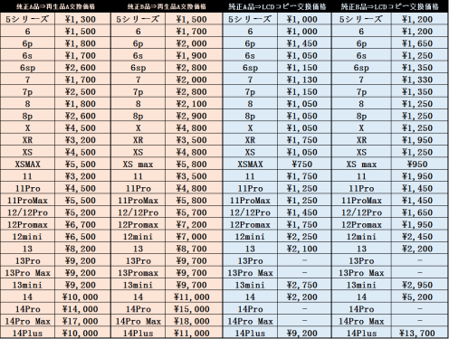 Iphone割れパネル再生 交換価格 09 04更新 Kks Trade Iphone スマホ関連shop Iphone割れパネル再生 交換価格 09 04更新 Kks Trade Iphone スマホ関連shop