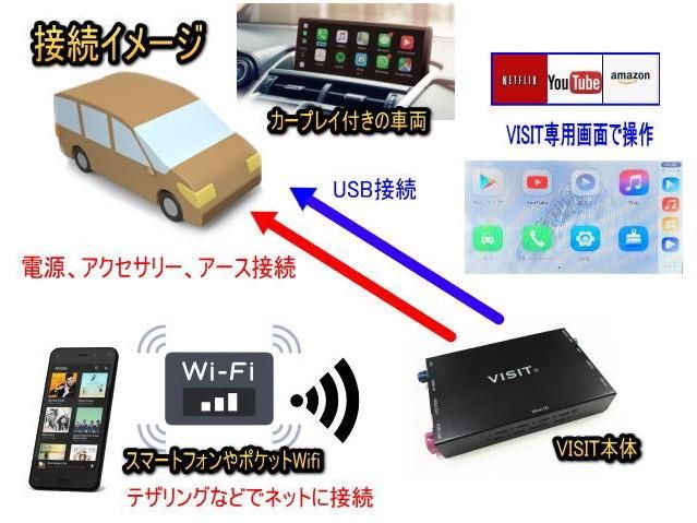 VISIT エンターテインメントボックス (ELA-H3) ミラーリング