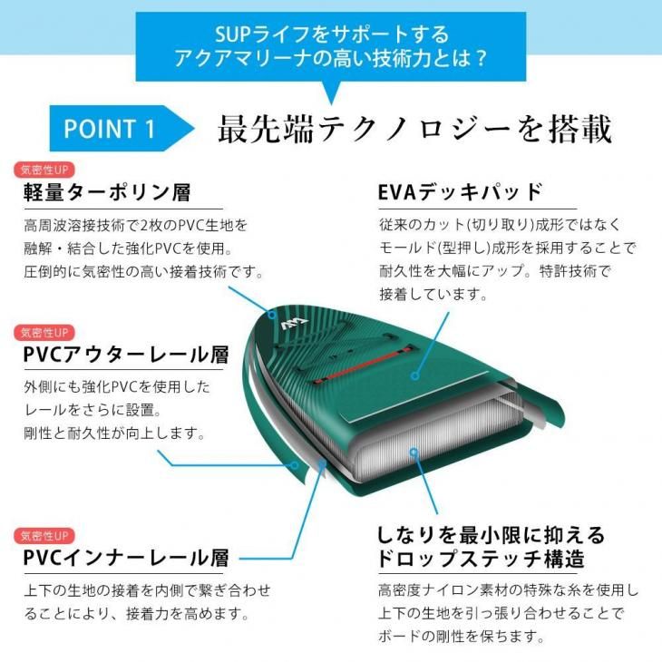 スタンドアップパドルボード インフレータブル SUP セット AQUA スタンドアップパドルボード インフレータブル SUP セット AQUA