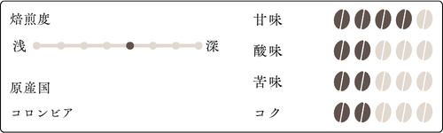 コロンビア 味