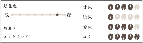 ޥǥħ