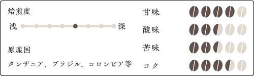 庵 味