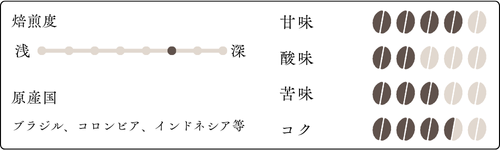 陽 味