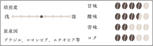和 味