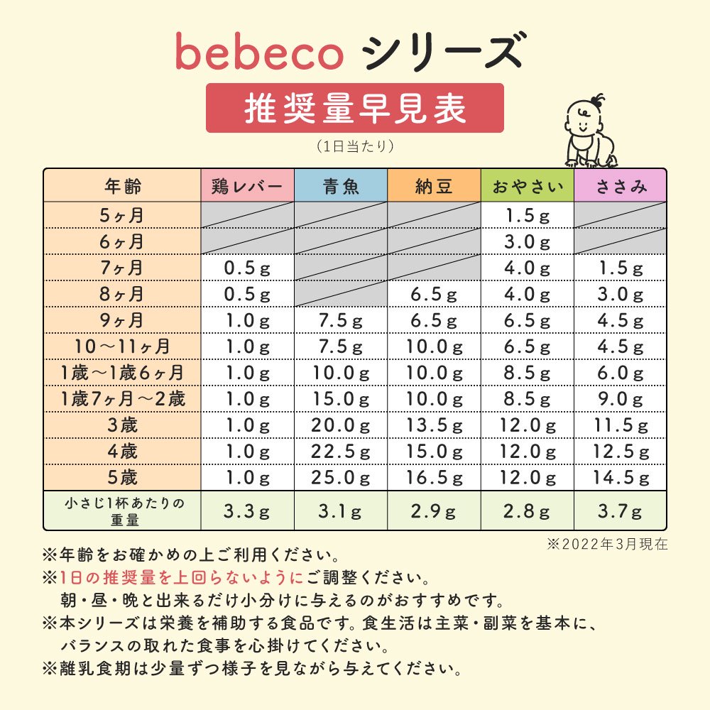 bebecoシリーズ推奨量早見表