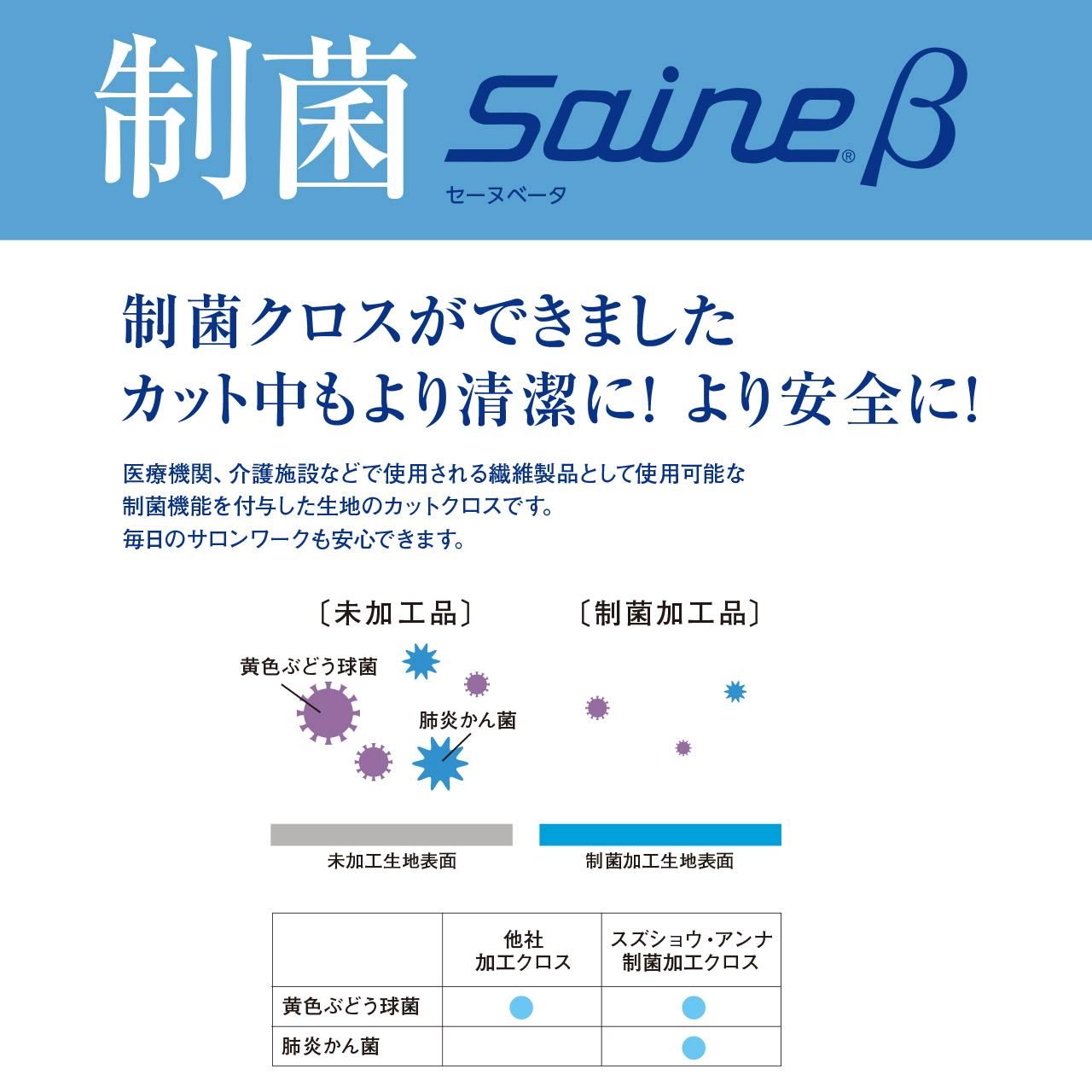 制菌・完全制電ワッシャーカットクロス|スズショウ・アンナ 制菌・完全制電ワッシャーカットクロス|スズショウ・アンナ