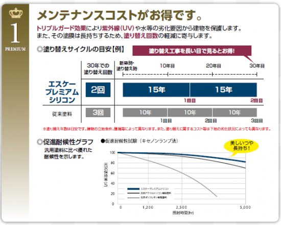 【塗料品／水性／上塗り】エスケー プレミアムシリコン 15kg 標準色割高色 ４５色｜Toryo.jp 株式会社富田商店オンラインショップ